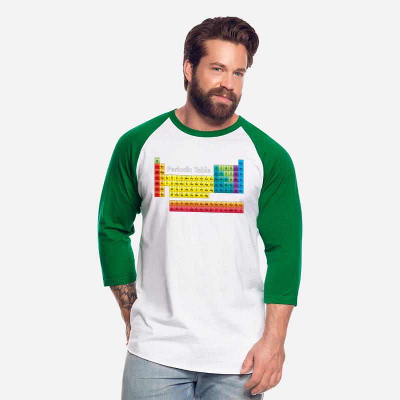 Color Periodic Table Of Elements