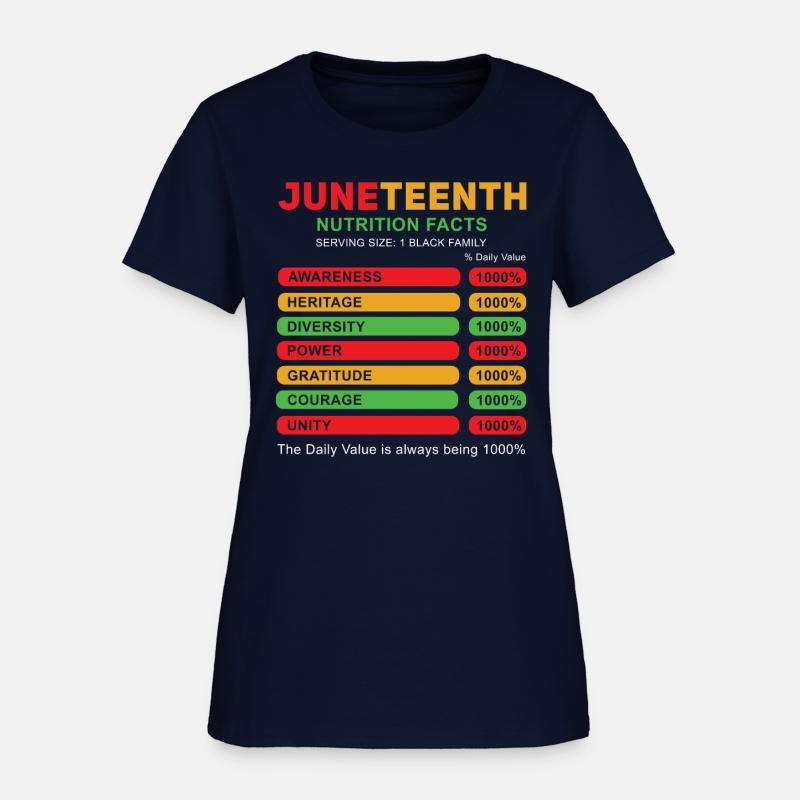 Celebrate Juneteenth Facts Black History