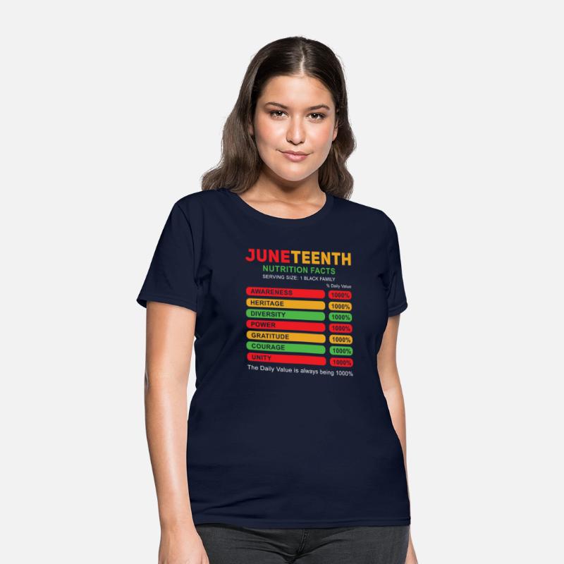 Celebrate Juneteenth Facts Black History
