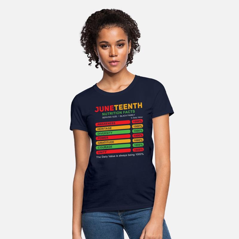 Celebrate Juneteenth Facts Black History