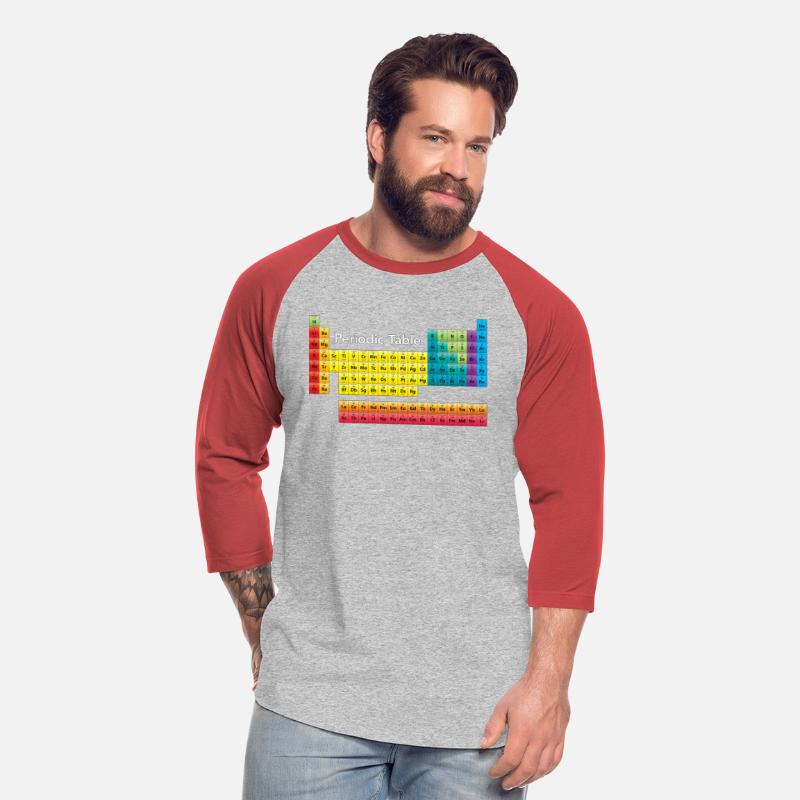 Color Periodic Table Of Elements