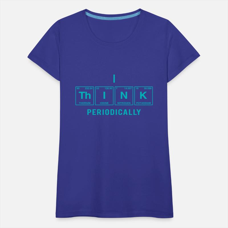 I THINK (periodically) - Funny sayings